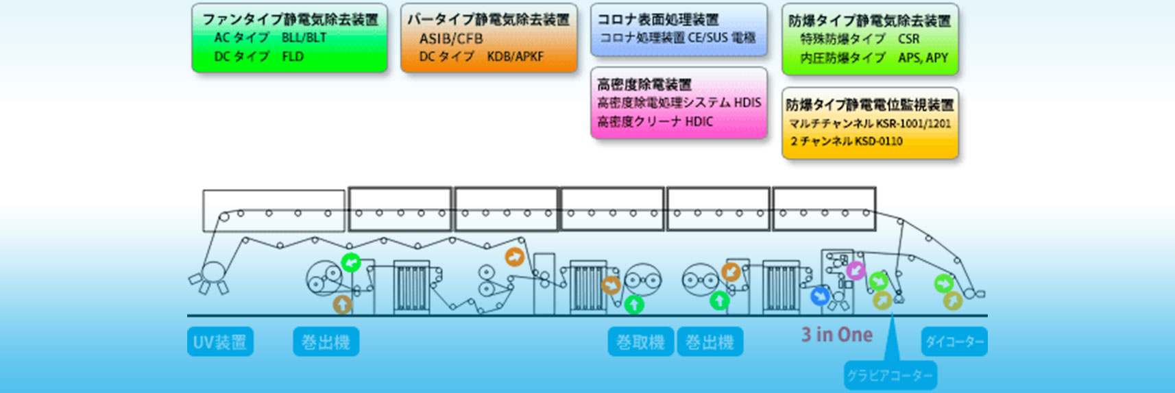 コーターの事例