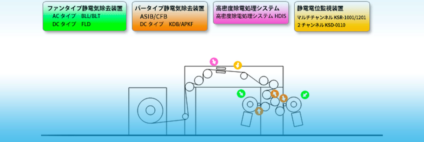 スリッタの事例