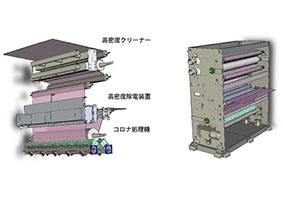 3 in One 複合処理装置【コロナ処理/高密度除電/高密度除塵一体構造】