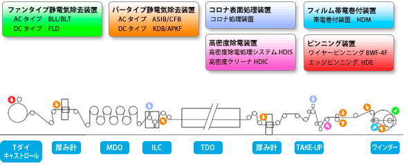 押出ライン概略図