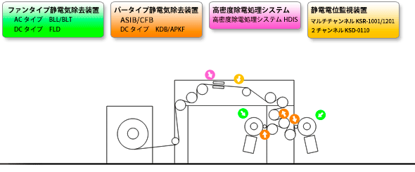 スリッタ概略図