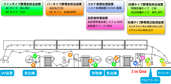 コーター概略図