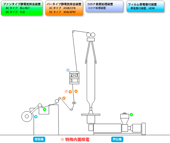 インフレーション成形概略図