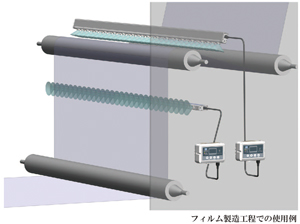 在膠片製造過程中的使用示例A.jpg