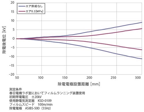 高速運行薄膜的靜電消除性能 1A.jpg