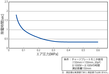 GH-05除電特性-1.gif