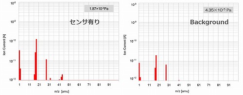 KS-3101_characteristics_outgas分析结果.jpg