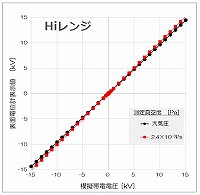 KS-3101_Characteristics_High range.jpg