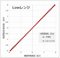 KS-3101_Characteristics_Low range.jpg