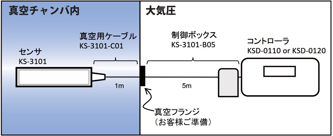 真空対応静電電位センサ（KS-3101） ｜ 春日電機株式会社 – KASUGA 