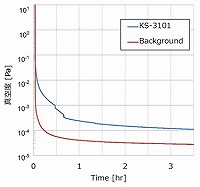 KS-3101_諸特性_到達真空度の比較.jpg