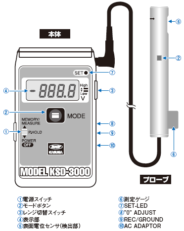 KSD-3000_03.gif