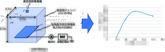 MPNSイオン電流1.jpg