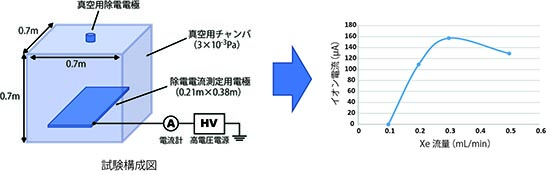 MPNSイオン電流1.jpg