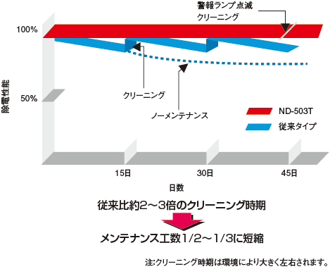 ND-503T_03.gif