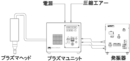 APG-500_04.gif