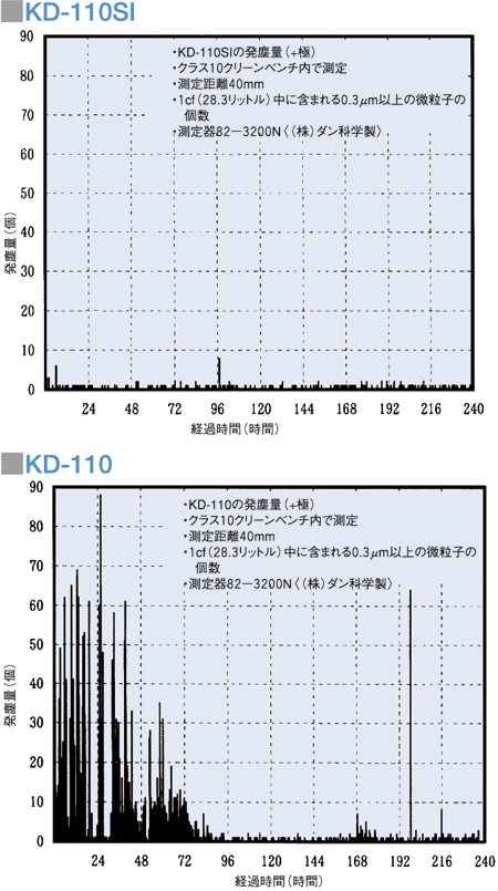 KD-110_06.gif