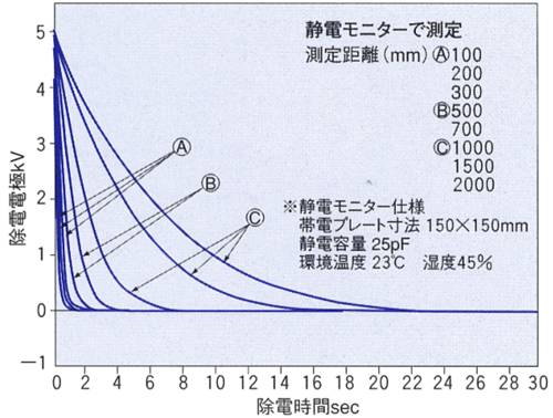 ファンタイプ静電気除去装置（KD-410/KD-410B） ｜ 春日電機株式