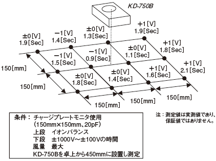 玉崎新品發(fā)布春日電機風(fēng)扇型離子發(fā)生器KD-750BB