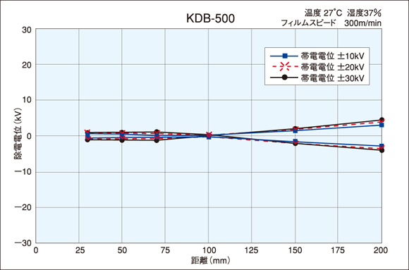 日本KASUGA春日電機(jī)靜電消除器KD-309B