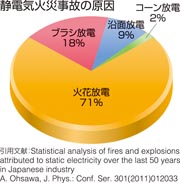 見守るアース静電気火災事故の原因.jpg