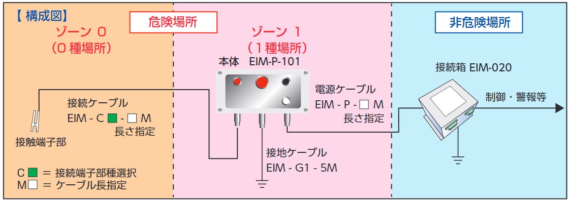 20_知らせるアース構成図.jpg