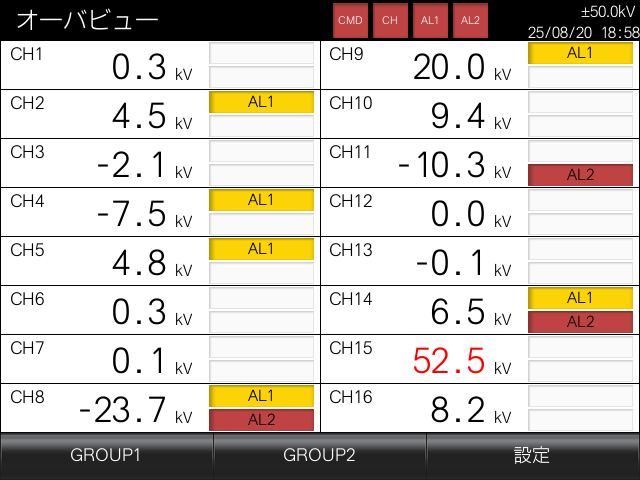 16チャンネル表示