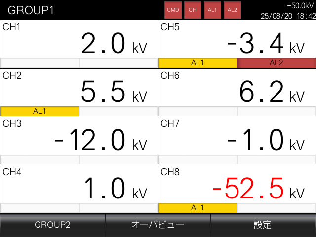 8チャンネル表示